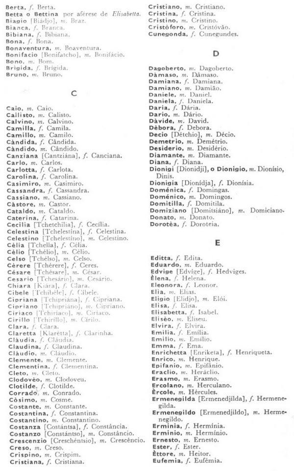88 nomes italianos femininos e masculinos - Dicionário de Nomes