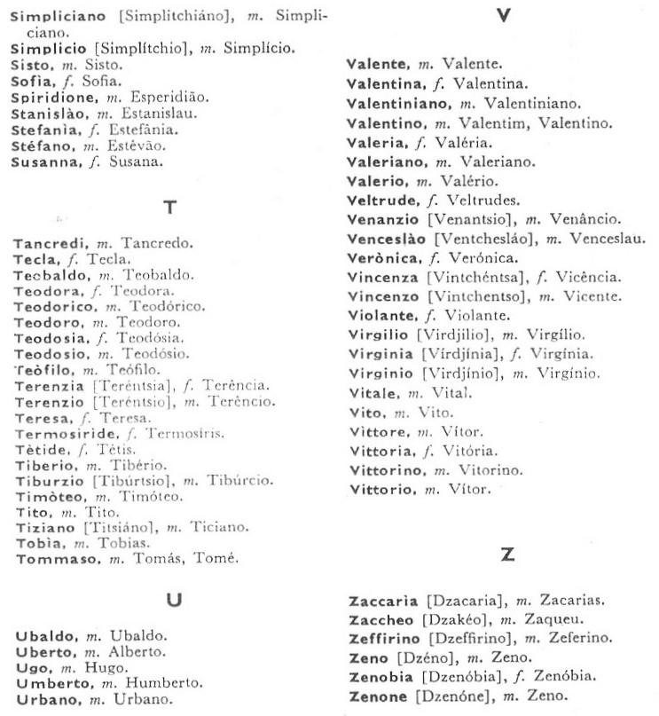 150 Sobrenomes italianos – 99 Nomes e Apelidos